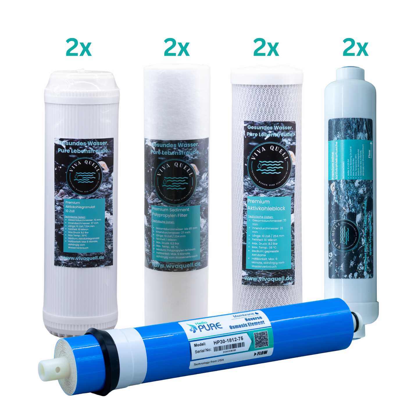 Ersatzfilterset 1 Jahr (5-Stufen Anlage)