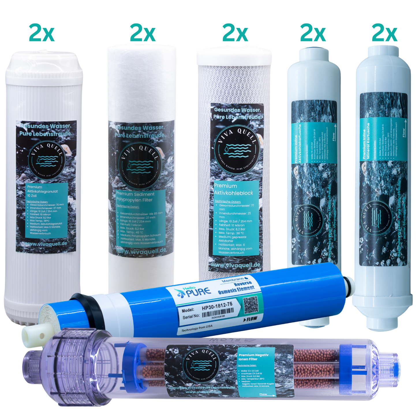 Ersatzfilterset 1 Jahr (7-Stufen Anlage)