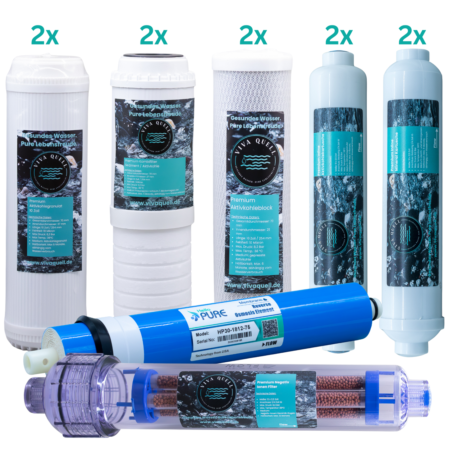 Ersatzfilterset 1 Jahr (8-Stufen Anlage)