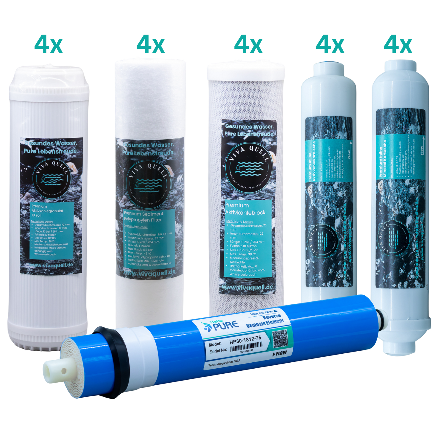 Ersatzfilterset 2 Jahre (6-Stufen Anlage)