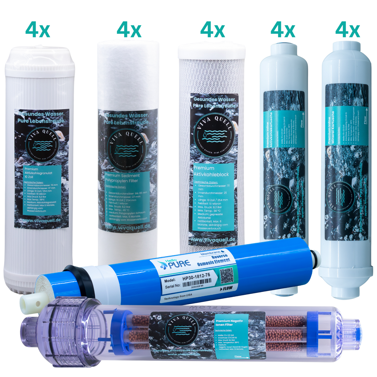 Ersatzfilterset 2 Jahre (7-Stufen Anlage)