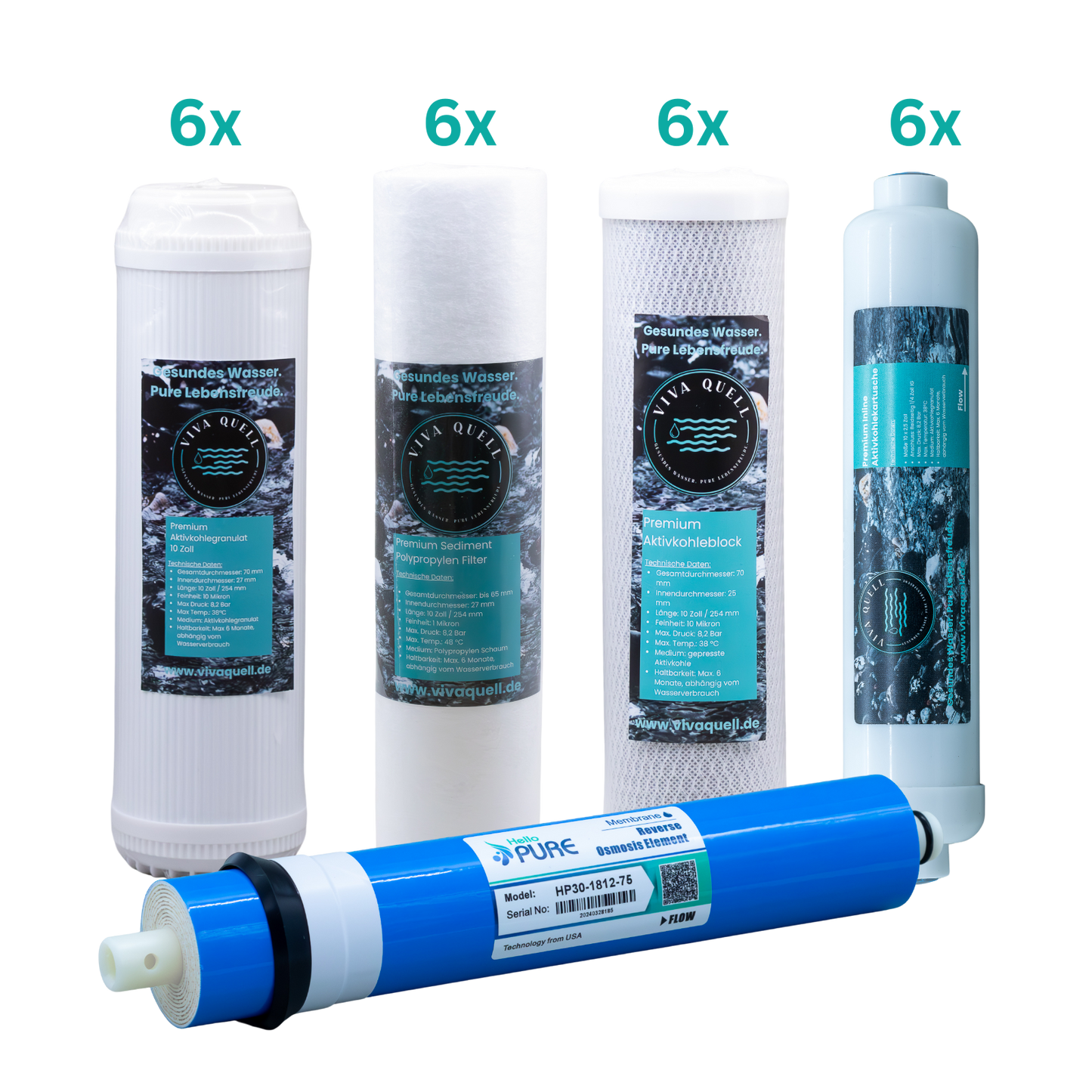 Ersatzfilterset 3 Jahre (5-Stufen Anlage)