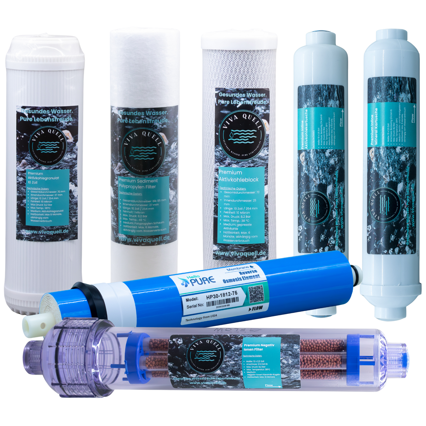 Ersatzfilterset (7-Stufen Anlage)